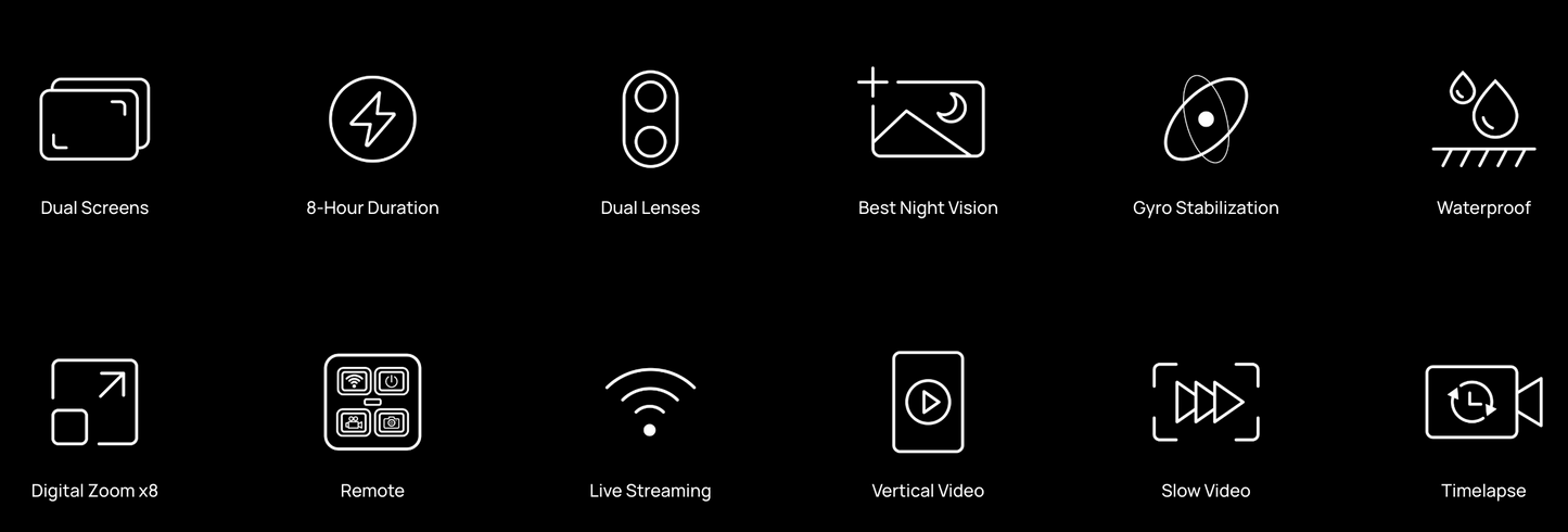 SJCAM SJ20 Dual Lens Action Camera Rental/ $20per day + $80 deposit