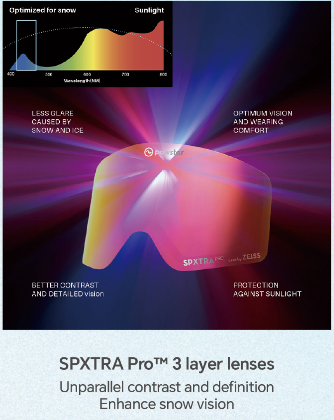 Powster Pulsar ZEISS SPXTRA™ Snowboard goggles